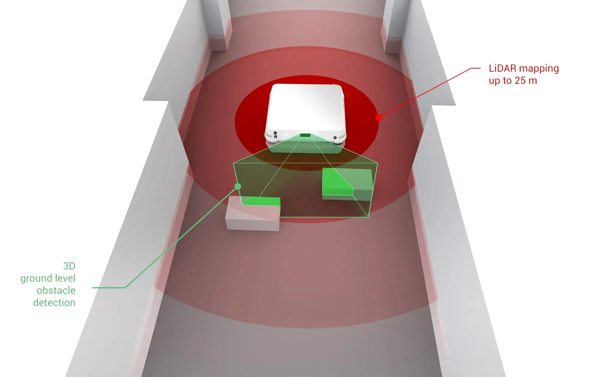 localization-mapping-autonomous-mobile-robot-amr