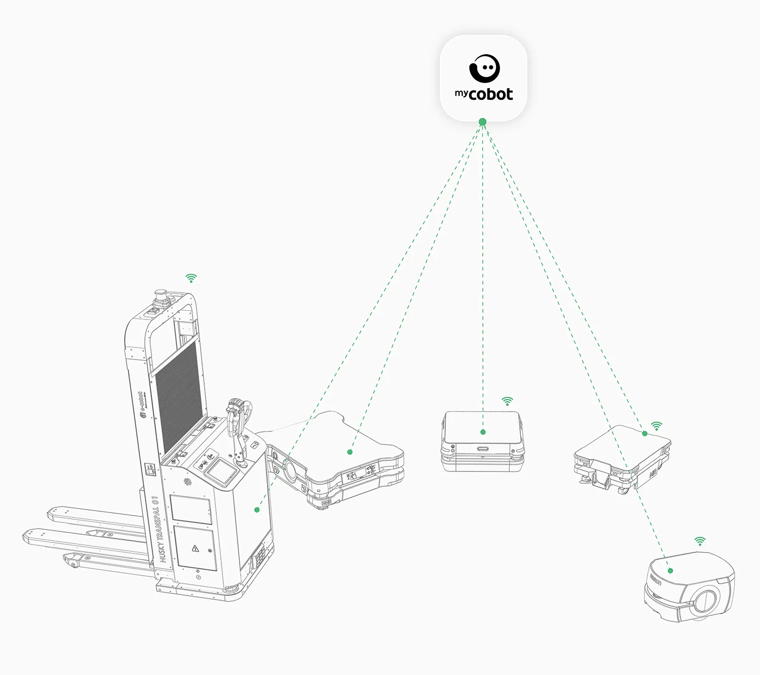 VDA5050_agv_amr_multirobots