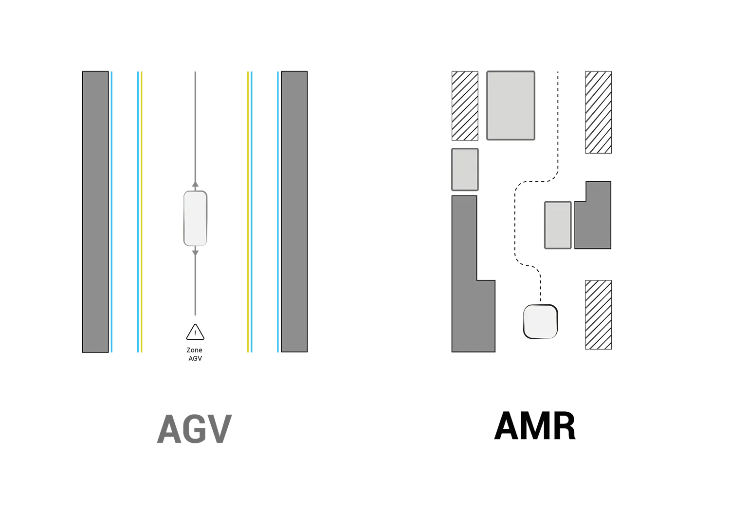 agv_amr